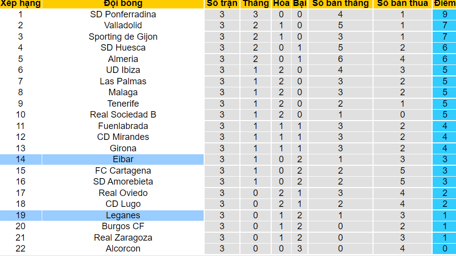 BXH giải hạng 2 TBN