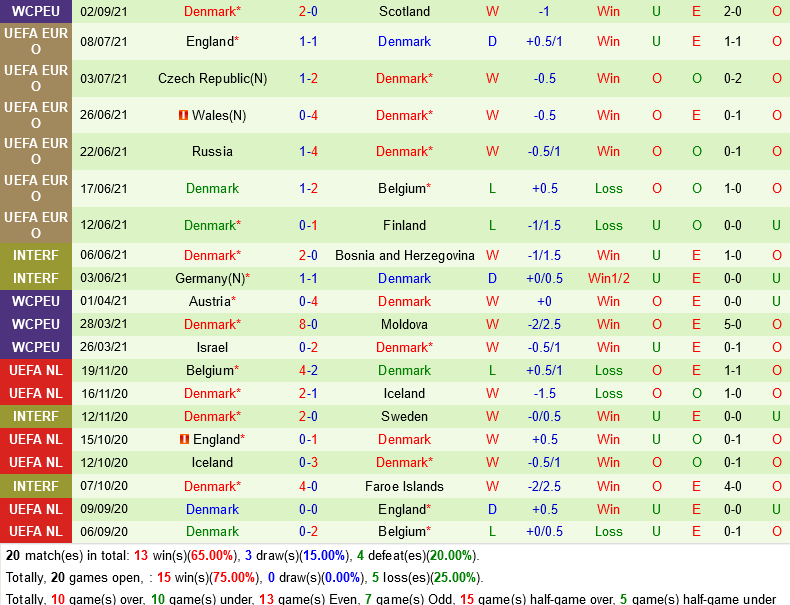 Faroe VS Đan Mạch