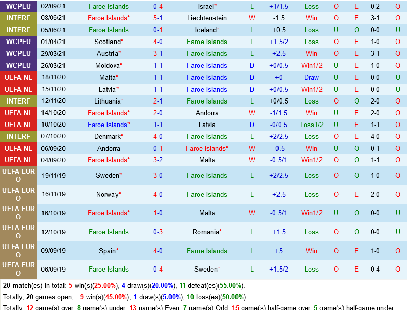 Faroe VS Đan Mạch