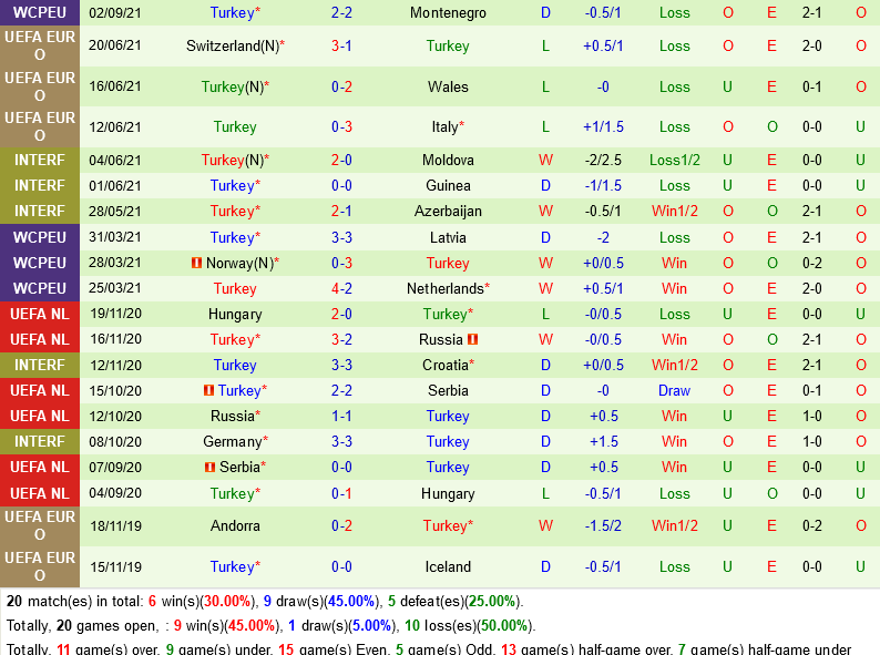 Gibraltar VS Thổ Nhĩ Kỳ Gibraltar VS Thổ Nhĩ Kỳ