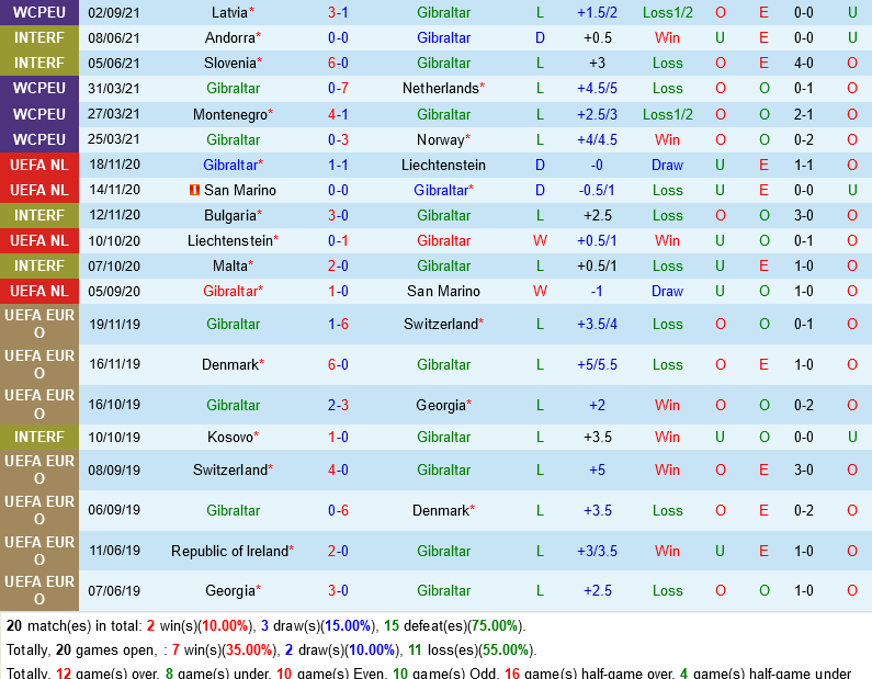 Gibraltar VS Thổ Nhĩ Kỳ Gibraltar VS Thổ Nhĩ Kỳ