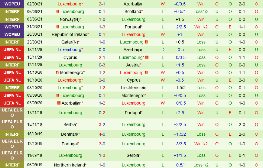 Serbia vs Luxembourg Serbia vs Luxembourg