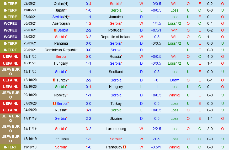 Serbia vs Luxembourg Serbia vs Luxembourg