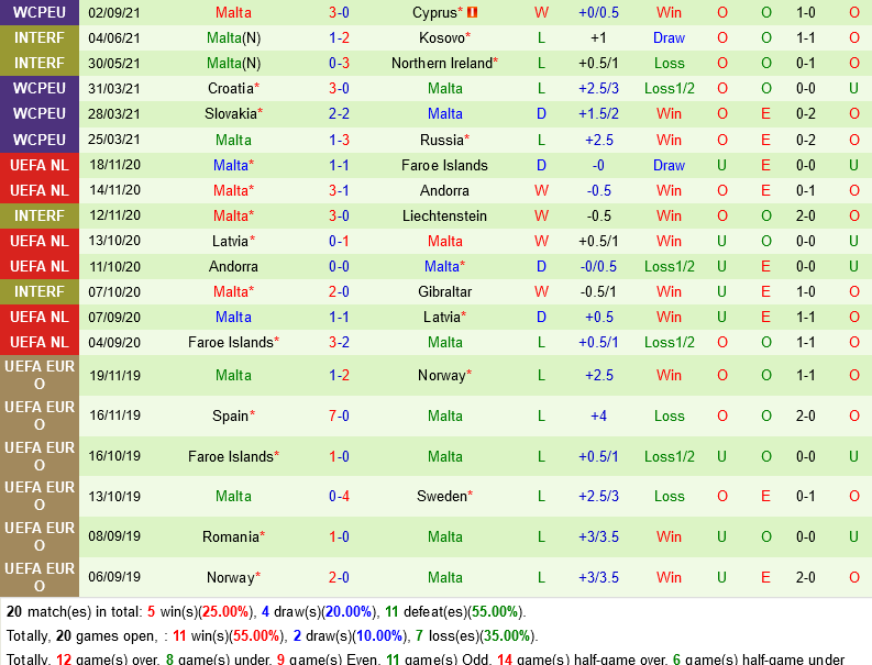Slovenia vs Malta Slovenia vs Malta