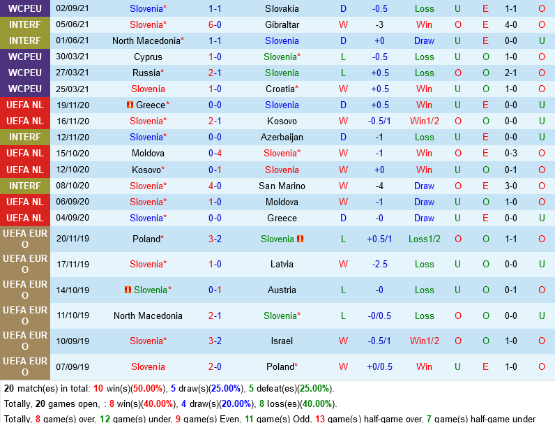 Slovenia vs Malta Slovenia vs Malta