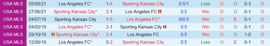 soi-keo-los-angeles-fc-vs-sporting-kansas-city-nha-nghe-my-2021-1