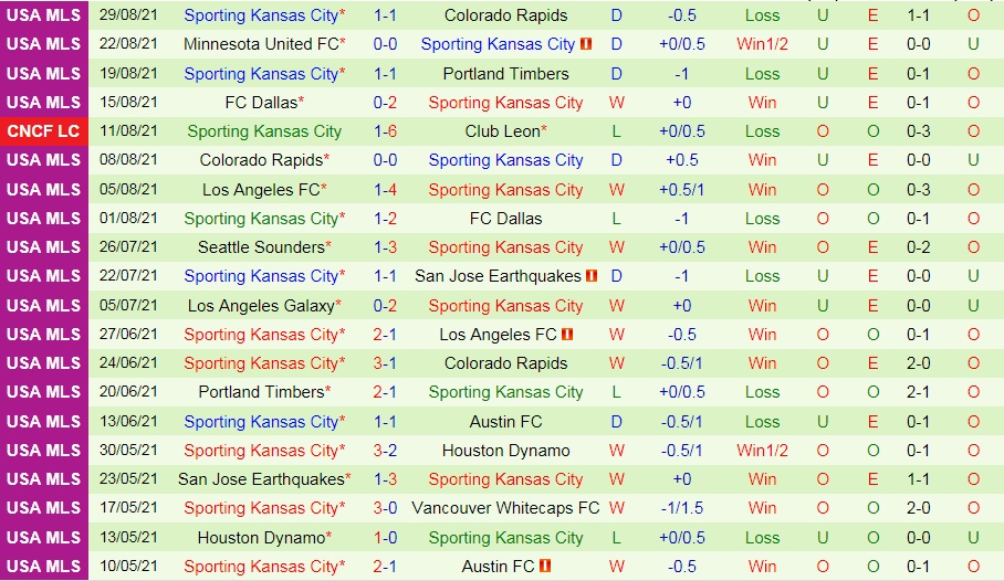 soi-keo-los-angeles-fc-vs-sporting-kansas-city-nha-nghe-my-2021-2
