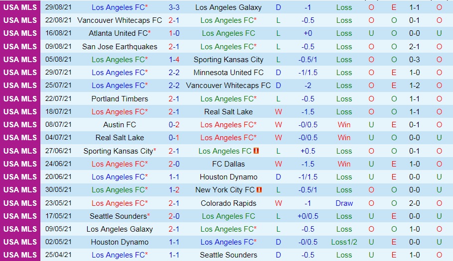 soi-keo-los-angeles-fc-vs-sporting-kansas-city-nha-nghe-my-2021-3