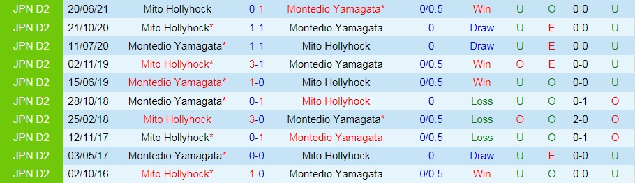 soi-keo-montedio-yamagata-vs-mito-hollyhock-hang-2-nhat-ban-2021-1