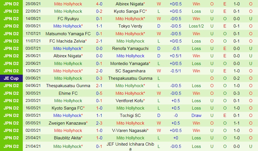 soi-keo-montedio-yamagata-vs-mito-hollyhock-hang-2-nhat-ban-2021-2