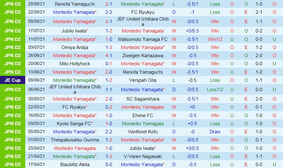 soi-keo-montedio-yamagata-vs-mito-hollyhock-hang-2-nhat-ban-2021-3