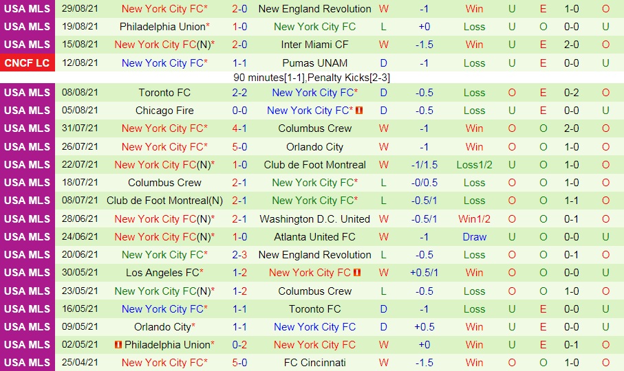 soi-keo-nashville-vs-new-york-city-nha-nghe-my-2021-2