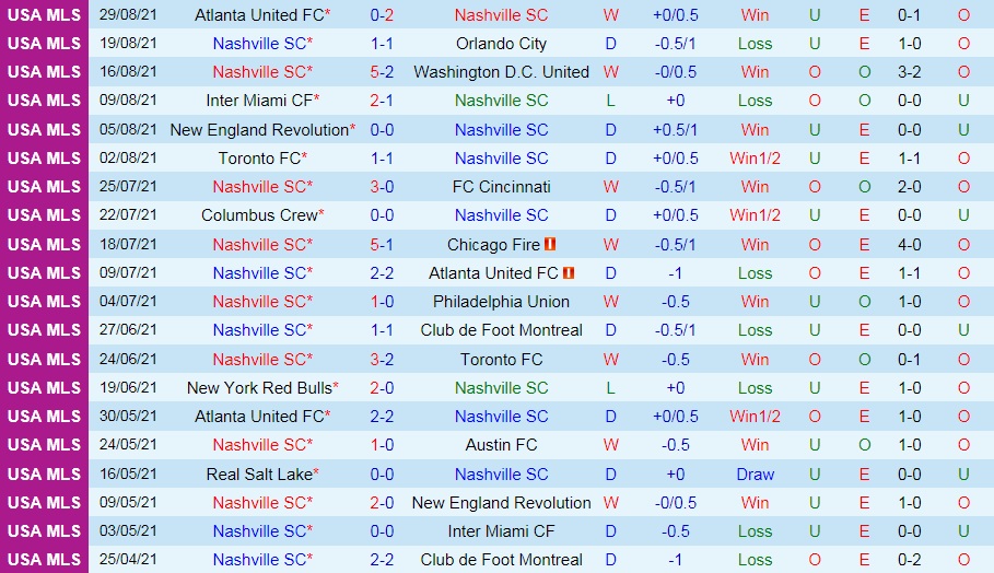 soi-keo-nashville-vs-new-york-city-nha-nghe-my-2021-3
