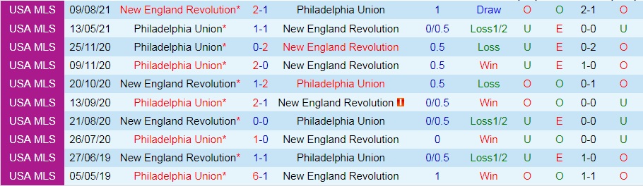 soi-keo-philadelphia-union-vs-new-england-revolution-nha-nghe-my-2021-1