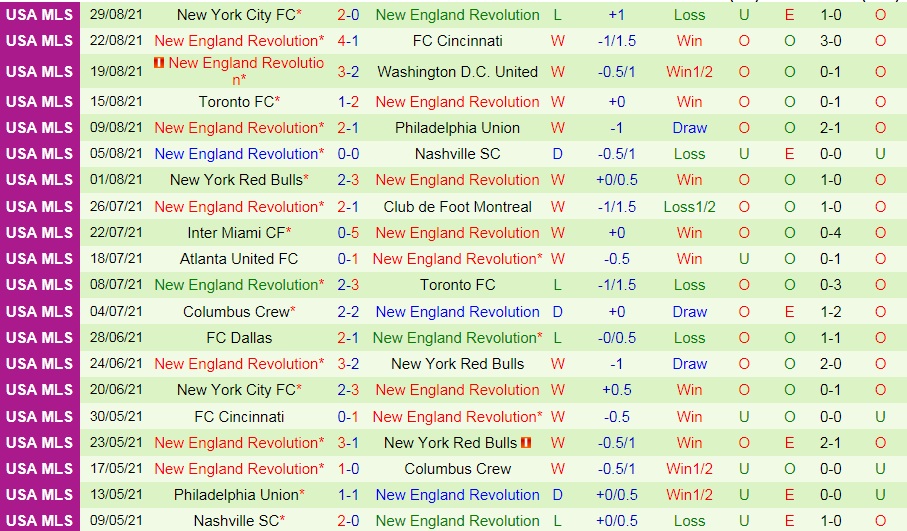 soi-keo-philadelphia-union-vs-new-england-revolution-nha-nghe-my-2021-2