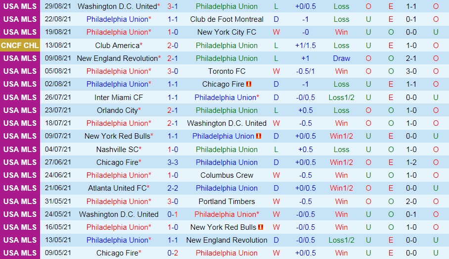 soi-keo-philadelphia-union-vs-new-england-revolution-nha-nghe-my-2021-3