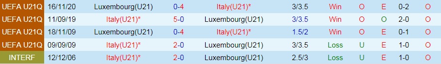 soi-keo-u21-italia-vs-u21-luxembourg-vong-loai-u21-chau-au-2023-1