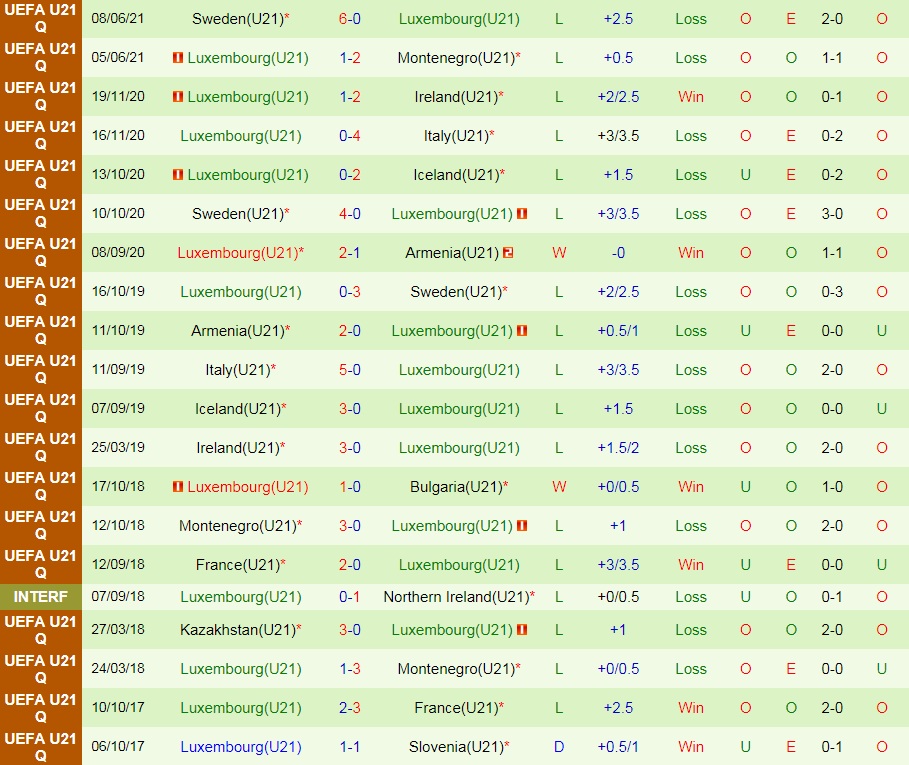 soi-keo-u21-italia-vs-u21-luxembourg-vong-loai-u21-chau-au-2023-2