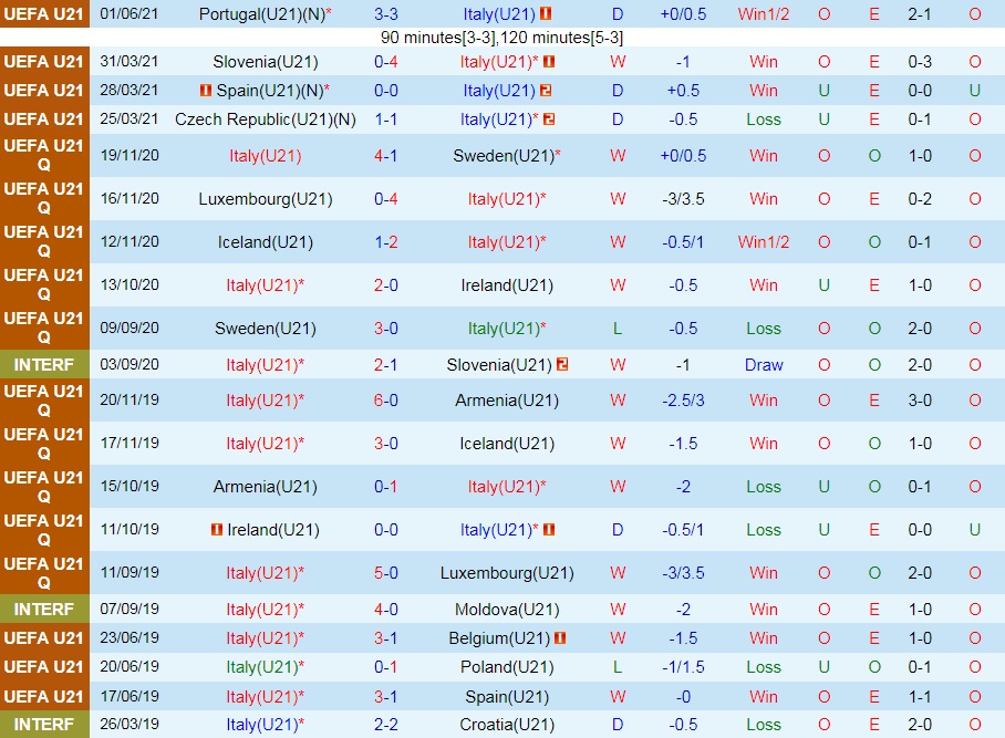 soi-keo-u21-italia-vs-u21-luxembourg-vong-loai-u21-chau-au-2023-3