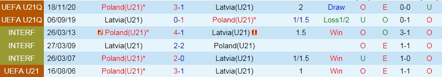 soi-keo-u21-latvia-vs-u21-ba-lan-vong-loai-u21-chau-au-2023-1