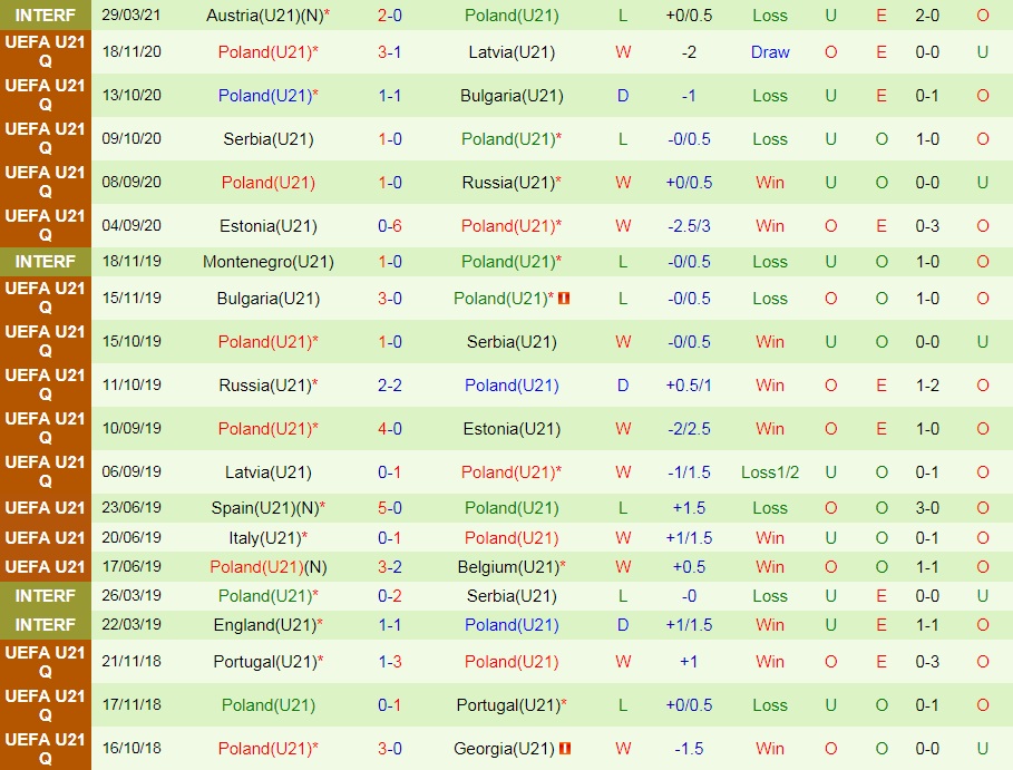 soi-keo-u21-latvia-vs-u21-ba-lan-vong-loai-u21-chau-au-2023-2