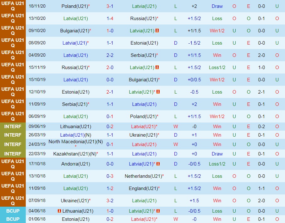 soi-keo-u21-latvia-vs-u21-ba-lan-vong-loai-u21-chau-au-2023-3