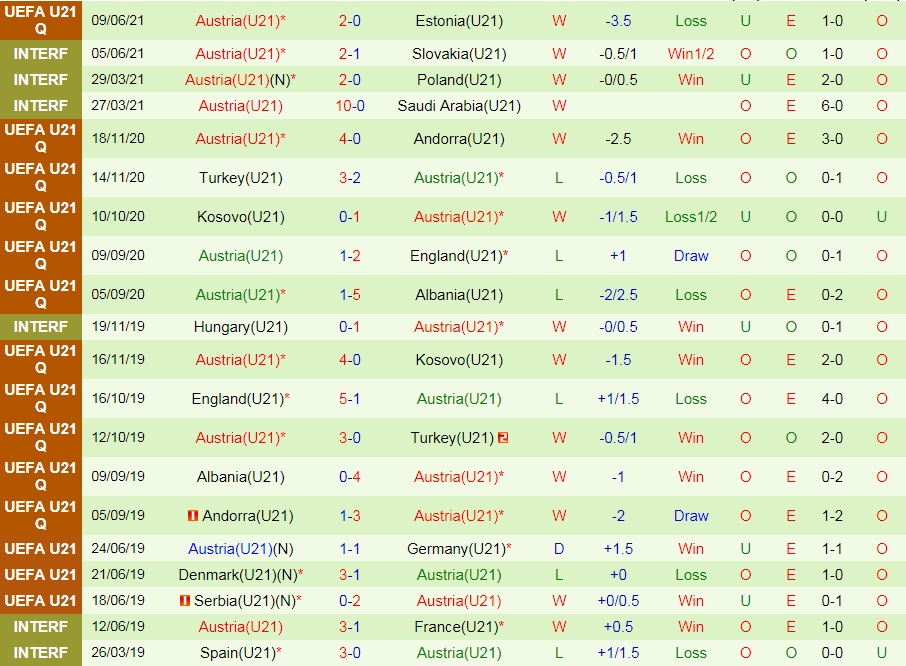 soi-keo-u21-na-uy-vs-u21-ao-vong-loai-u21-chau-au-2023-2