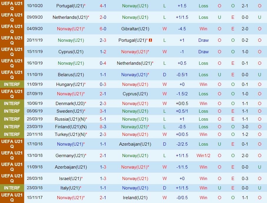 soi-keo-u21-na-uy-vs-u21-ao-vong-loai-u21-chau-au-2023-3