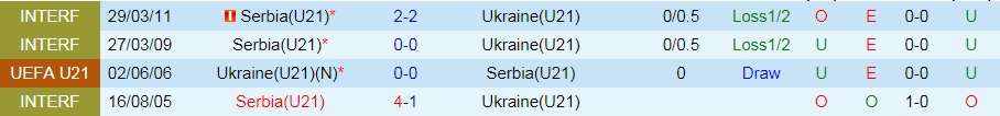 soi-keo-u21-serbia-vs-u21-ukraine-vong-loai-u21-chau-au-2023-1