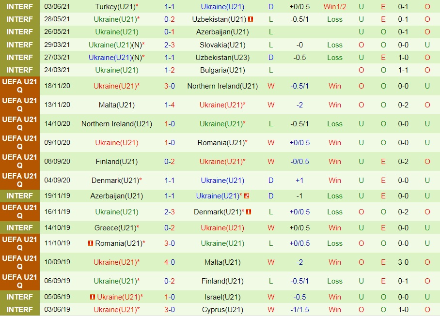 soi-keo-u21-serbia-vs-u21-ukraine-vong-loai-u21-chau-au-2023-2