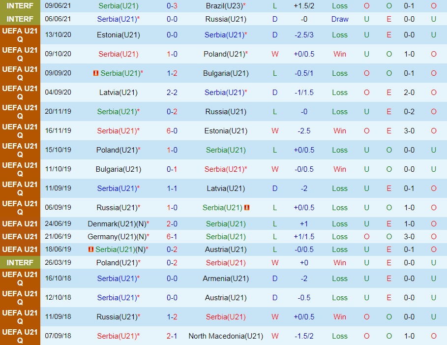 soi-keo-u21-serbia-vs-u21-ukraine-vong-loai-u21-chau-au-2023-3