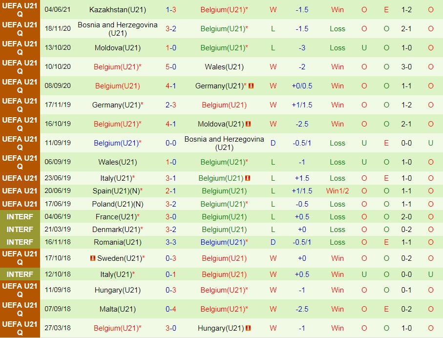 soi-keo-u21-tho-nhi-ky-vs-u21-bi-vong-loai-u21-chau-au-2023-2