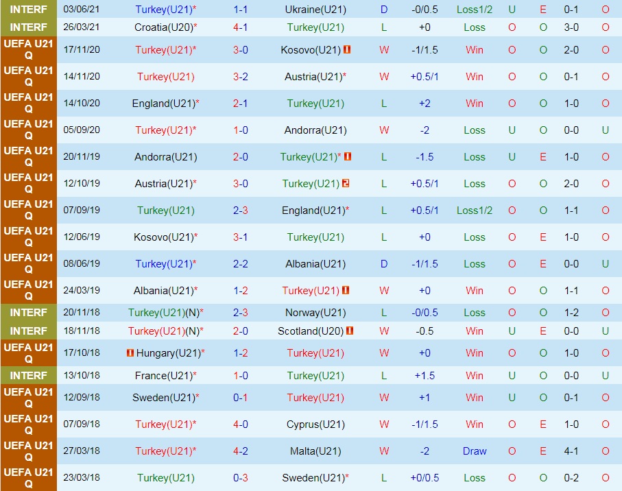 soi-keo-u21-tho-nhi-ky-vs-u21-bi-vong-loai-u21-chau-au-2023-3