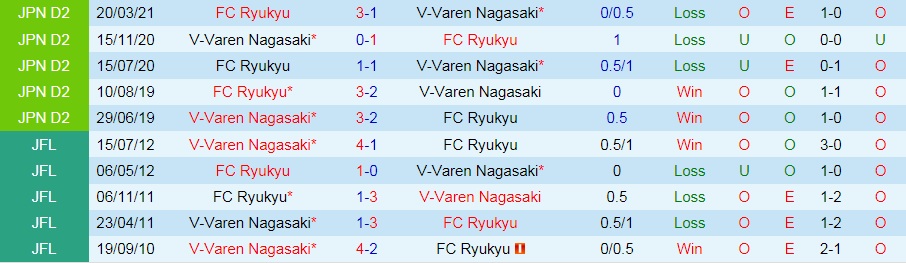 soi-keo-v-varen-nagasaki-vs-ryukyu-hang-2-nhat-ban-2021-1