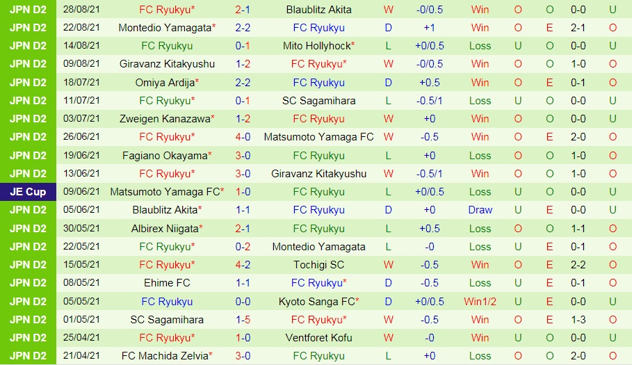 soi-keo-v-varen-nagasaki-vs-ryukyu-hang-2-nhat-ban-2021-2