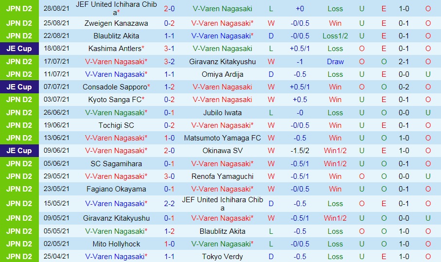 soi-keo-v-varen-nagasaki-vs-ryukyu-hang-2-nhat-ban-2021-3