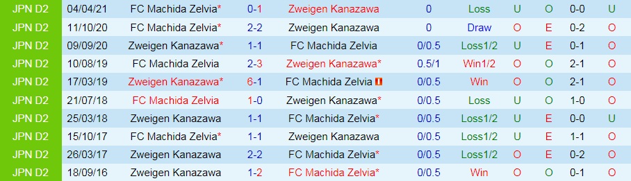 soi-keo-zweigen-kanazawa-vs-machida-zelvia-hang-2-nhat-ban-2021-1