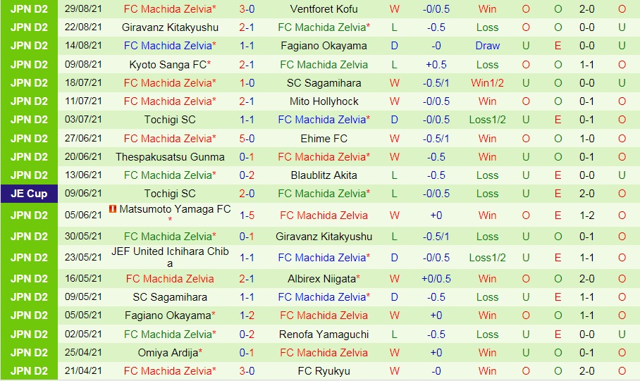 soi-keo-zweigen-kanazawa-vs-machida-zelvia-hang-2-nhat-ban-2021-2
