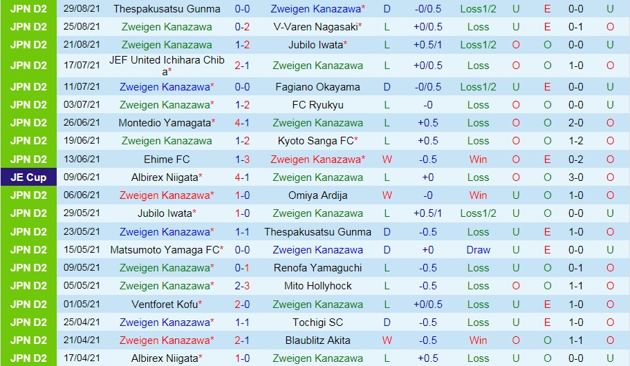 soi-keo-zweigen-kanazawa-vs-machida-zelvia-hang-2-nhat-ban-2021-3