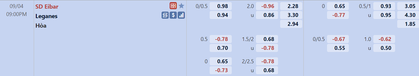 Tỉ lệ trận Eibar vs Leganes