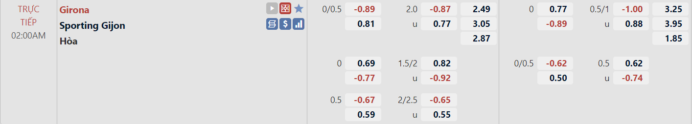 Tỉ lệ trận Girona vs Sporting Gijon