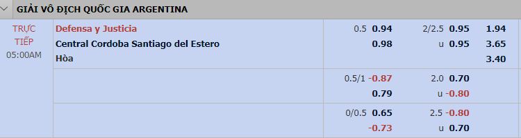 Tỷ lệ Defensa y Justicia vs Central Cordoba