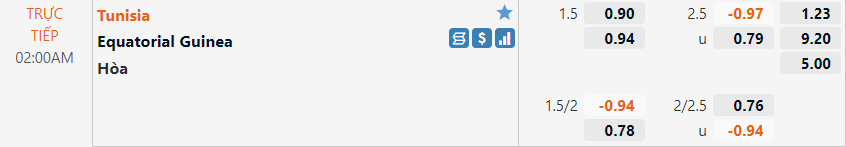 Tunisia vs Guinea Xích Đạo