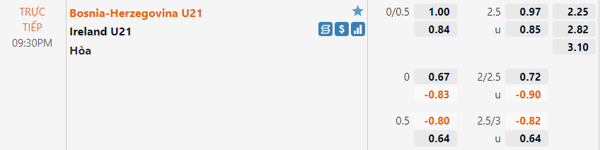 U21 Bosnia vs U21 Ireland U21 Bosnia vs U21 Ireland