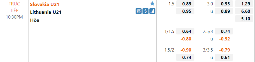 U21 Slovakia vs U21 Lithuania