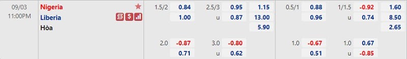 Tỷ lệ Nigeria vs Liberia