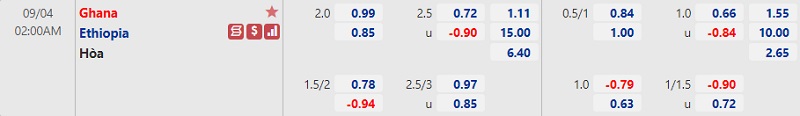 Tỷ lệ Ghana vs Ethiopia
