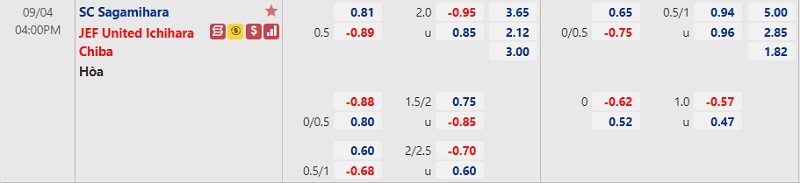 Tỷ lệ Sagamihara vs JEF United Chiba