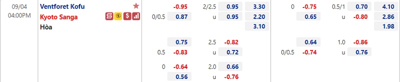 Tỷ lệ Ventforet Kofu vs Kyoto Sanga