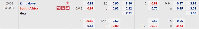 Tỷ lệ Zimbabwe vs Nam Phi
